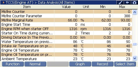 2000 RPM preview